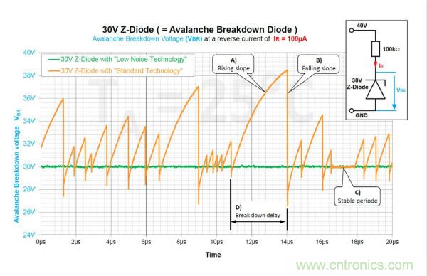 如何借助雪崩二極管提供過壓保護(hù)？