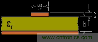 為了信號(hào)完整性，如何控制PCB的控制走線阻抗？