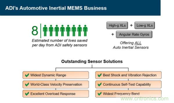 四大&ldquo;標簽&rdquo;背書，ADI積極擴建本地智能汽車生態(tài)圈