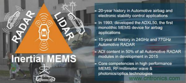 四大&ldquo;標簽&rdquo;背書，ADI積極擴建本地智能汽車生態(tài)圈