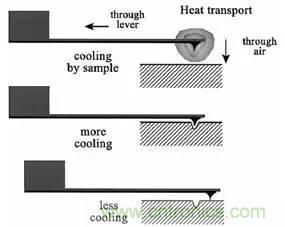 從原理到制造再到應(yīng)用，這篇文章終于把MEMS技術(shù)講透了！