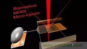 從原理到制造再到應(yīng)用，這篇文章終于把MEMS技術(shù)講透了！