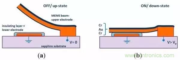 從原理到制造再到應(yīng)用，這篇文章終于把MEMS技術(shù)講透了！