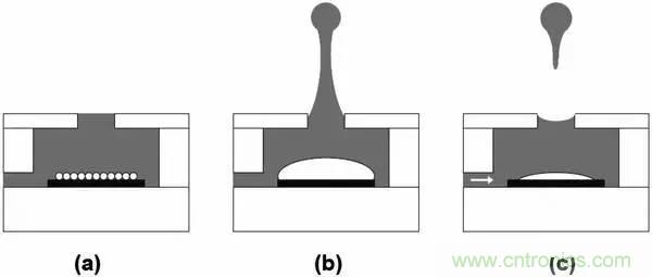 從原理到制造再到應(yīng)用，這篇文章終于把MEMS技術(shù)講透了！