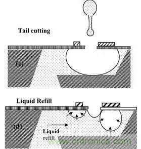 從原理到制造再到應(yīng)用，這篇文章終于把MEMS技術(shù)講透了！