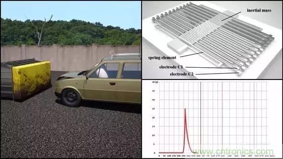 從原理到制造再到應(yīng)用，這篇文章終于把MEMS技術(shù)講透了！