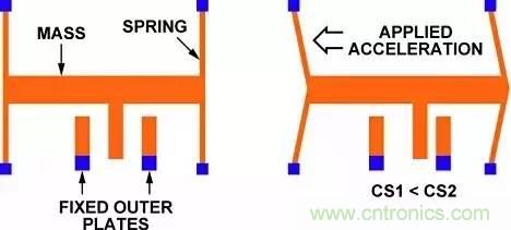 從原理到制造再到應(yīng)用，這篇文章終于把MEMS技術(shù)講透了！