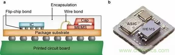 從原理到制造再到應(yīng)用，這篇文章終于把MEMS技術(shù)講透了！