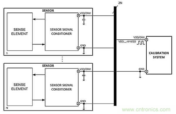 電源引腳上的單線接口，用于傳感器信號調(diào)節(jié)器校準