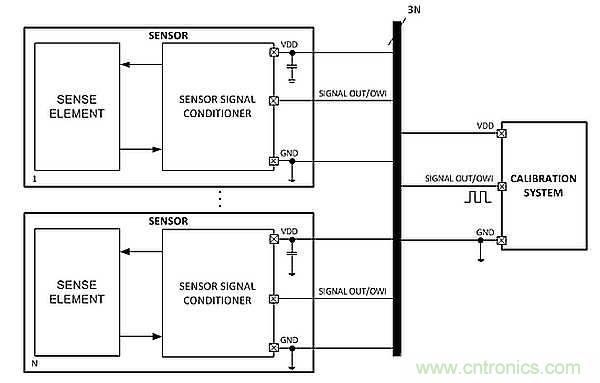電源引腳上的單線接口，用于傳感器信號調(diào)節(jié)器校準