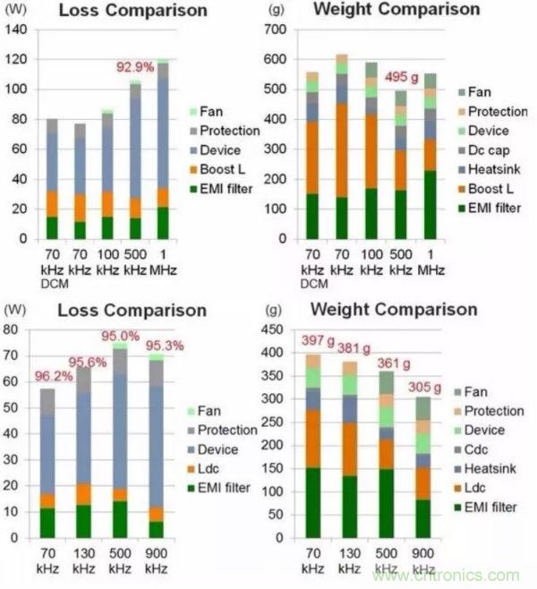 一個(gè)電源工程師對(duì)EMI的見(jiàn)解！