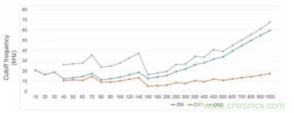 一個(gè)電源工程師對(duì)EMI的見(jiàn)解！