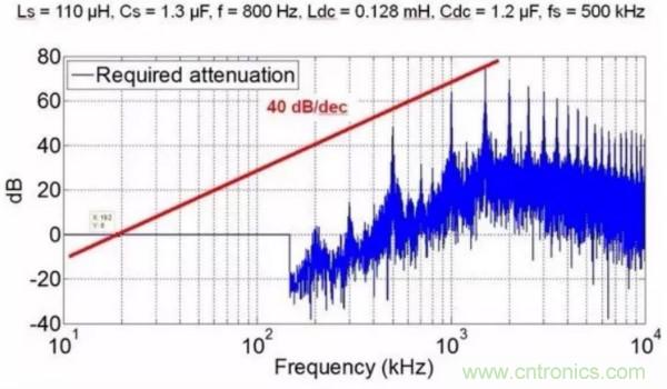 一個(gè)電源工程師對(duì)EMI的見(jiàn)解！