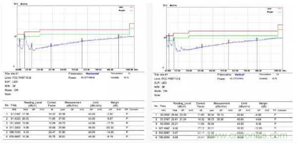 開關(guān)電源EMI整改實際案例！
