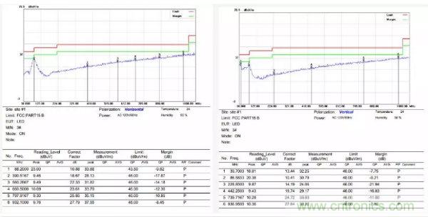 開關(guān)電源EMI整改實際案例！