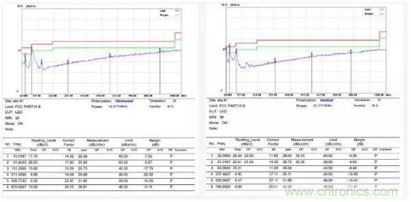 開關(guān)電源EMI整改實際案例！