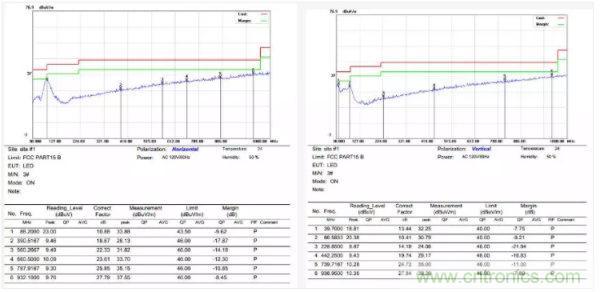 開關(guān)電源EMI整改實際案例！