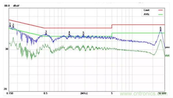 開關(guān)電源EMI整改實際案例！