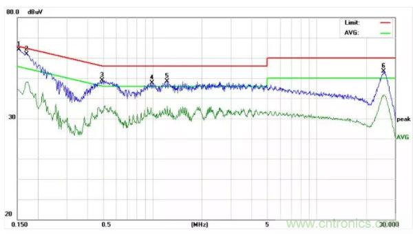 開關(guān)電源EMI整改實際案例！