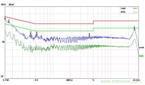 開關(guān)電源EMI整改實際案例！