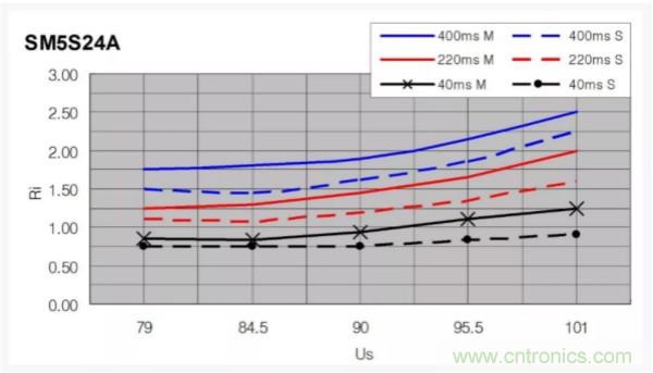 汽車拋負(fù)載測(cè)試新舊 ISO標(biāo)準(zhǔn)有何不同？