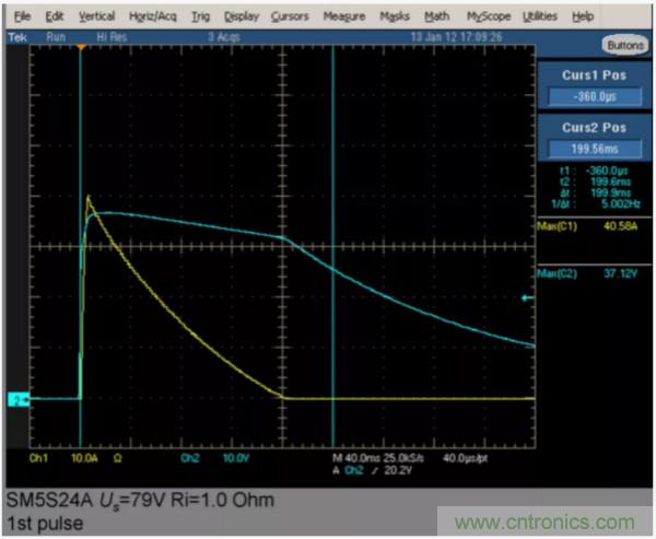 汽車拋負(fù)載測(cè)試新舊 ISO標(biāo)準(zhǔn)有何不同？