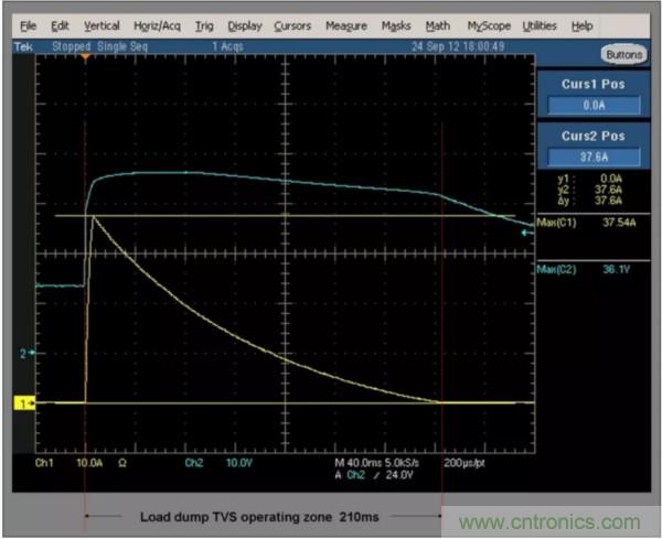 汽車拋負(fù)載測(cè)試新舊 ISO標(biāo)準(zhǔn)有何不同？