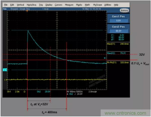 汽車拋負(fù)載測(cè)試新舊 ISO標(biāo)準(zhǔn)有何不同？