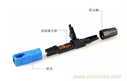 什么是光纖快速連接器，使用的方法是什么？