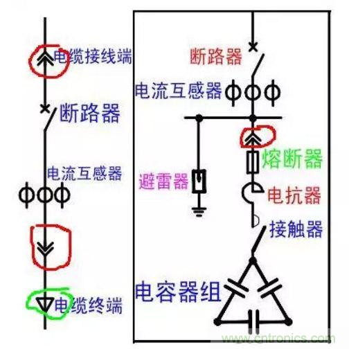 電容器無功補(bǔ)償是什么？怎么配置？一文告訴你