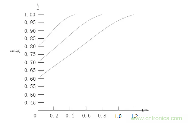 電容器無功補(bǔ)償是什么？怎么配置？一文告訴你