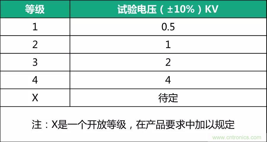 該如何設(shè)計電源模塊浪涌防護電路？