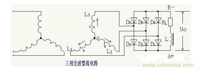 解析單相、三相，半波、整波整流電路