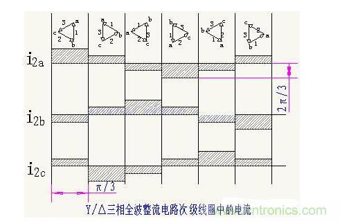 解析單相、三相，半波、整波整流電路