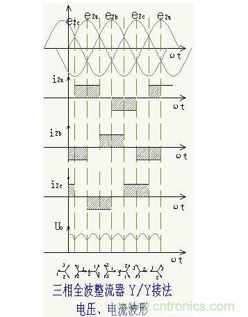 解析單相、三相，半波、整波整流電路