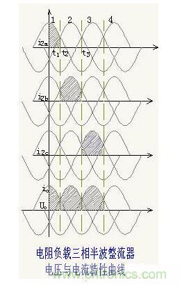 解析單相、三相，半波、整波整流電路