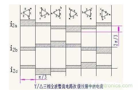 解析單相、三相，半波、整波整流電路
