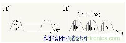 解析單相、三相，半波、整波整流電路