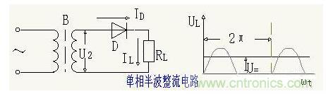 解析單相、三相，半波、整波整流電路
