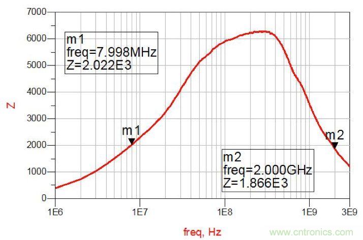 摸不透的EMC？四大實例幫你快速完成PoC濾波網(wǎng)絡設計