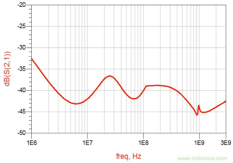 摸不透的EMC？四大實例幫你快速完成PoC濾波網(wǎng)絡設計