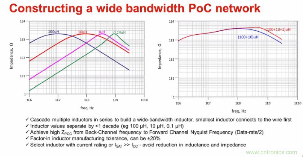 摸不透的EMC？四大實例幫你快速完成PoC濾波網(wǎng)絡設計