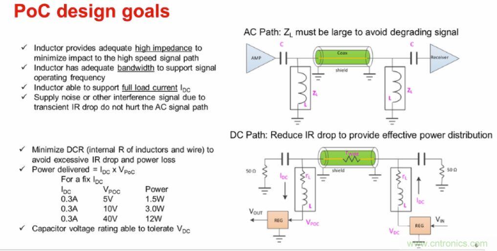 摸不透的EMC？四大實例幫你快速完成PoC濾波網(wǎng)絡設計