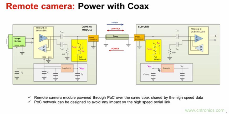 摸不透的EMC？四大實例幫你快速完成PoC濾波網(wǎng)絡設計