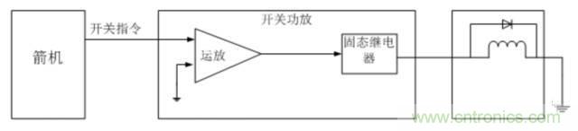 看這里，繼電器應用的那些事兒