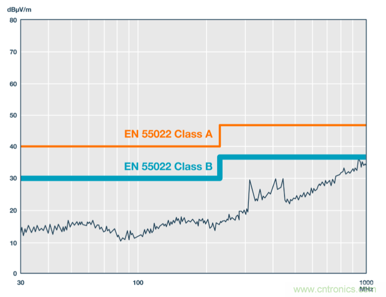 技術(shù)創(chuàng)新彌補(bǔ)EMI短板，磁隔離欲魚(yú)與熊掌兼得