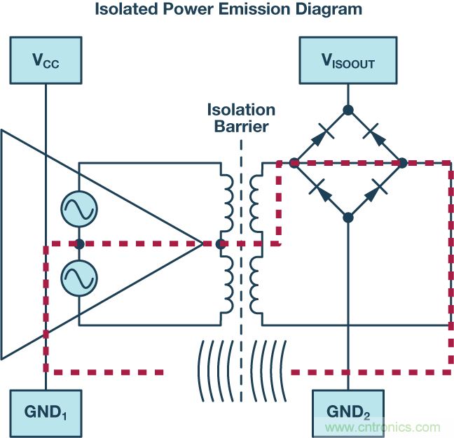 技術(shù)創(chuàng)新彌補(bǔ)EMI短板，磁隔離欲魚(yú)與熊掌兼得