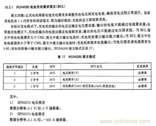 如何區(qū)分恒流充電和恒壓充電電路？