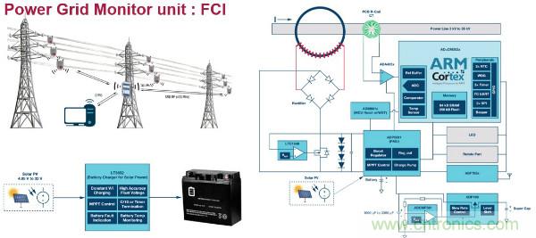 電源創(chuàng)新緊貼這些熱門(mén)應(yīng)用，一起來(lái)給趨勢(shì)和新技術(shù)劃重點(diǎn)