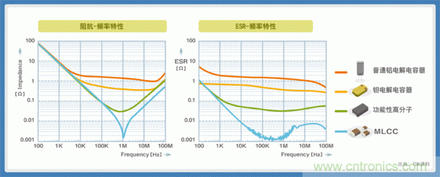 電源創(chuàng)新緊貼這些熱門(mén)應(yīng)用，一起來(lái)給趨勢(shì)和新技術(shù)劃重點(diǎn)